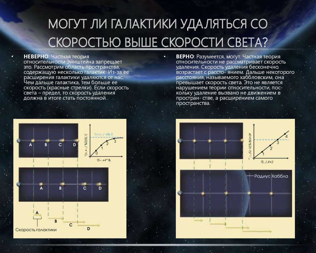 Скорость света теория эйнштейна. Скорость расширения Вселенной. Расширение Вселенной быстрее скорости света. Скорость Галактики. Астрономия 11 класс ускоренное расширение Вселенной и тёмная энергия.