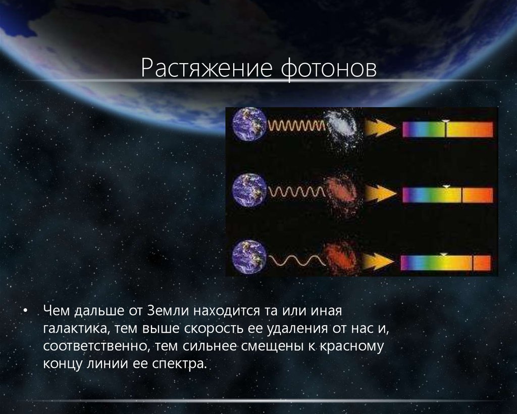 Какова скорость удаления галактики. Красное смещение галактик. Смещения линий спектра Галактики. Растяжение фотонов. Эффект Доплера красное смещение.