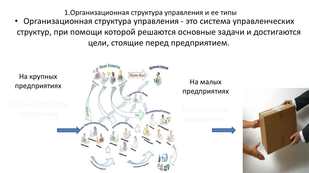 Презентация о компании структура