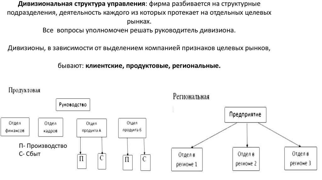 Деятельность подразделения. Дивизион структура управления. Дивизионы дивизиональной структуры управления. Дивизиональная клиентская структура управления. Организационная структура дивизиона.