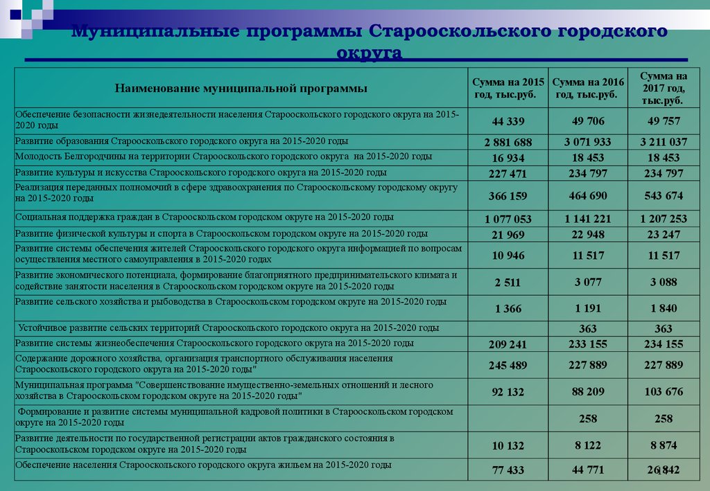 Ссб объединенная стоматологическая поликлиника старооскольского городского округа