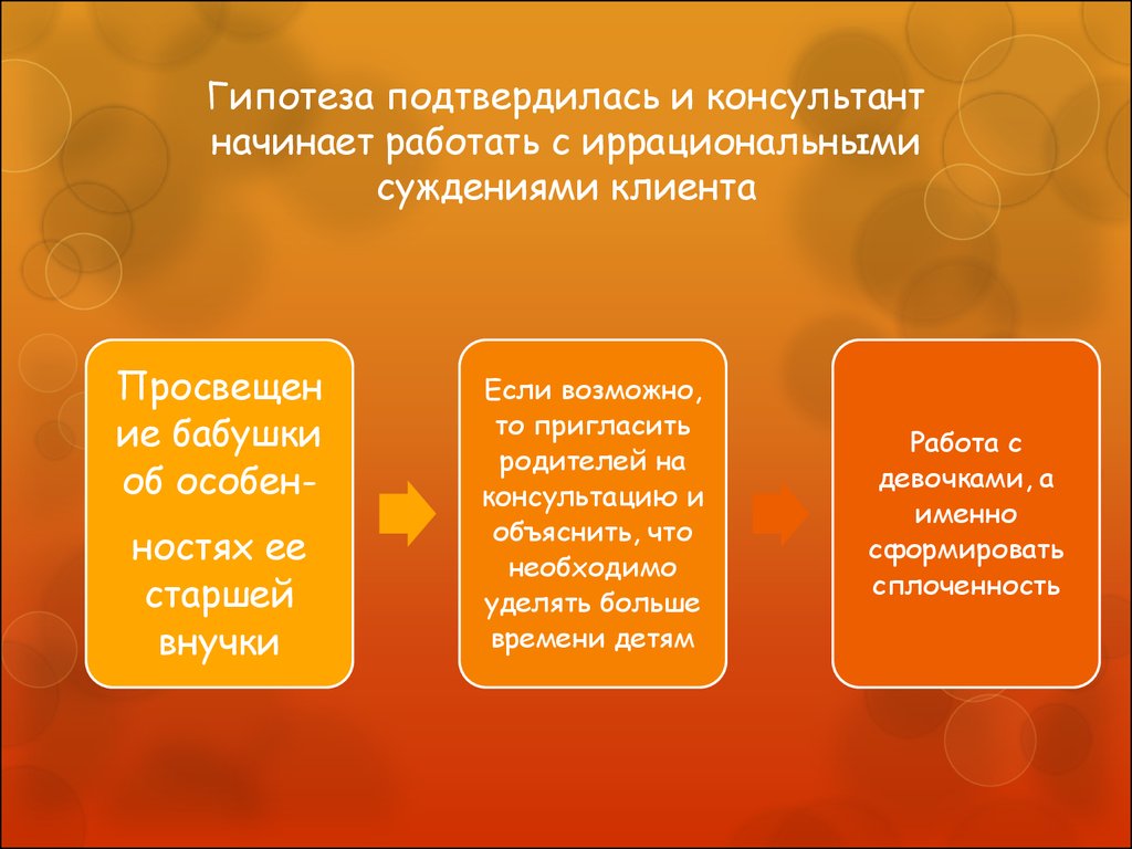 Гипотеза подтвердилась. Интерпретация (гипотеза) консультанта. Гипотеза подтвердилась в проекте. Гипотеза в психологии подтвердилась.