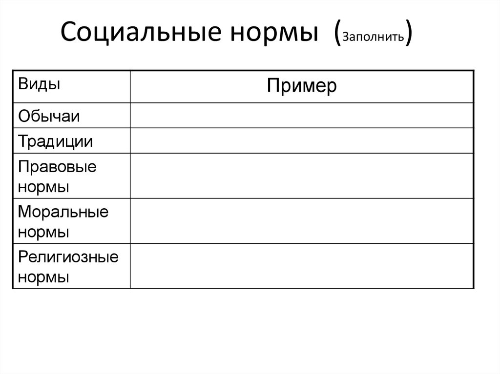 Приведи примеры социальных норм заполни таблицу. Табличку заполнить социальные нормы. Заполните схему социальные нормы. Заполнить таблицу в тетради социальные нормы..