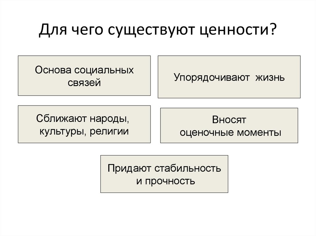 Социальная жизнь и социальные ценности. Основа социальных связей. Основы социальной жизни. Ценности упорядочивают жизнь общества. Духовные регуляторы социальной жизни.