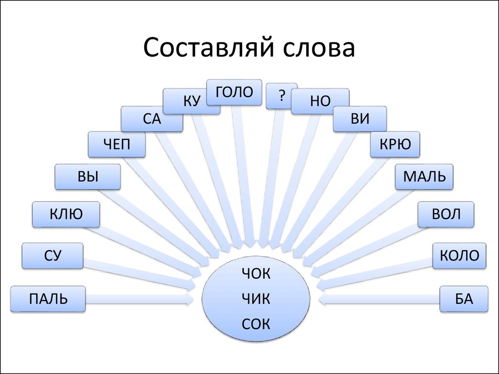 Презентация по скорочтению 1 класс