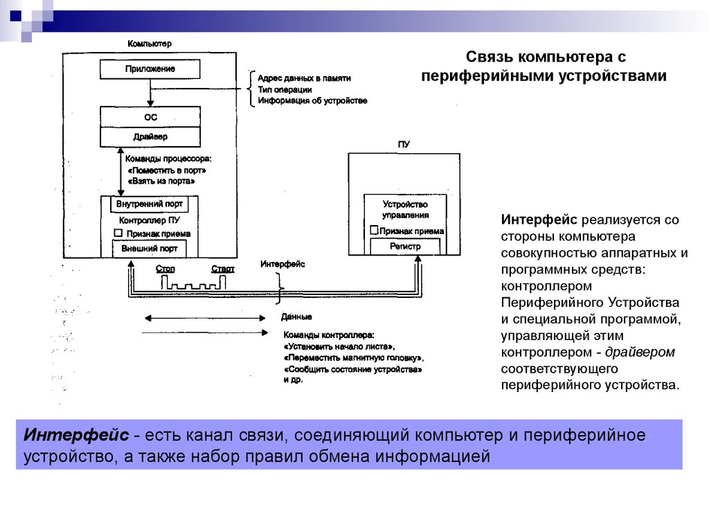 Причины появления компьютерных сетей