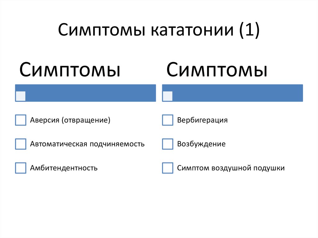 Эндогенные психозы презентация