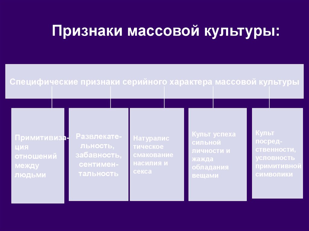 Потребители массовой культуры