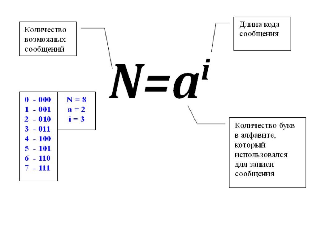 N длина n длина n. Длина кода. Длина информации. Длина кода изображения. Длина кода это в информатике.