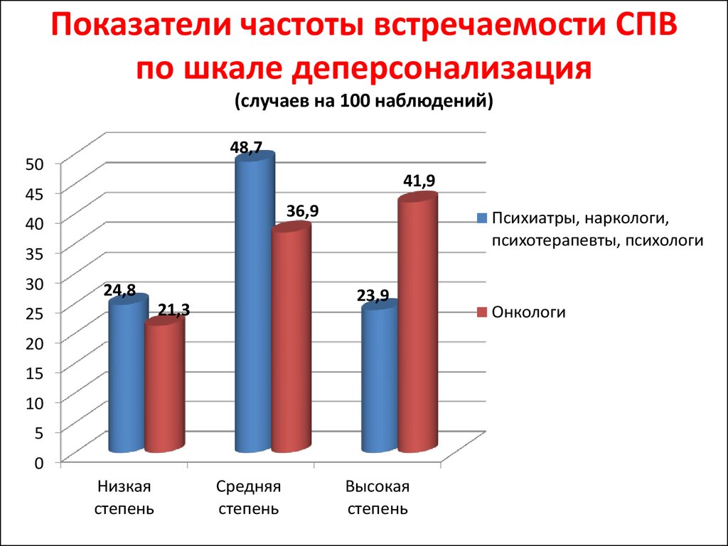 Показатель частоты