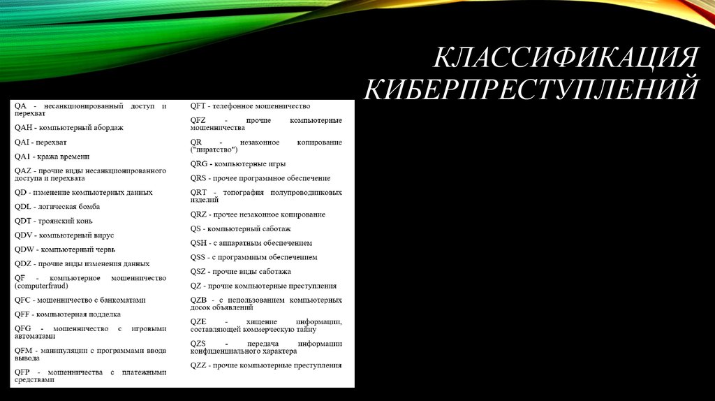 Киберпреступность проект по информатике 9 класс