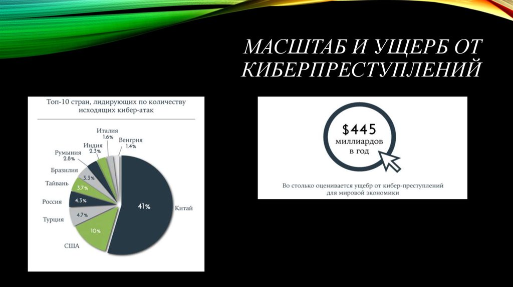 Презентация по теме киберпреступность