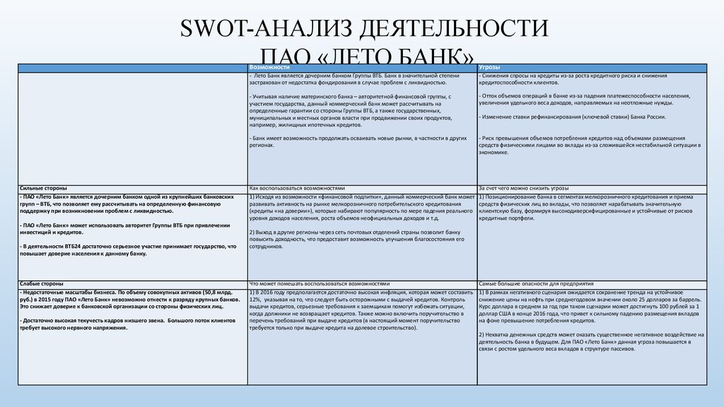 Анализ пао. SWOT анализ пример банк. SWOT анализ кредитной организации. SWOT анализ банков. SWOT матрица банка.