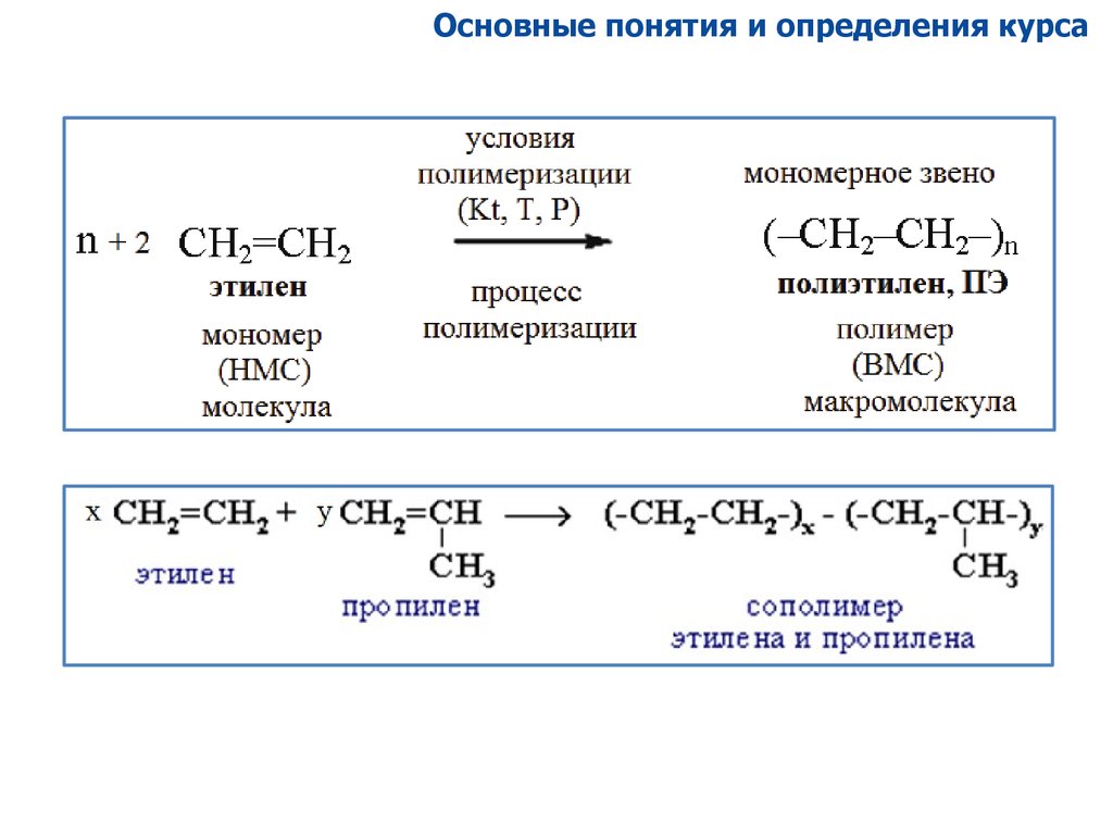 Схема полимеризации этилена