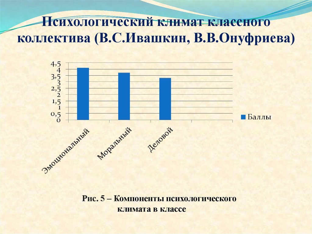 Методика оценки климата