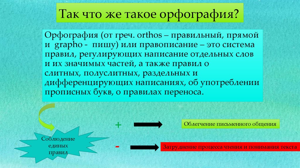 Орфография презентация 5 класс