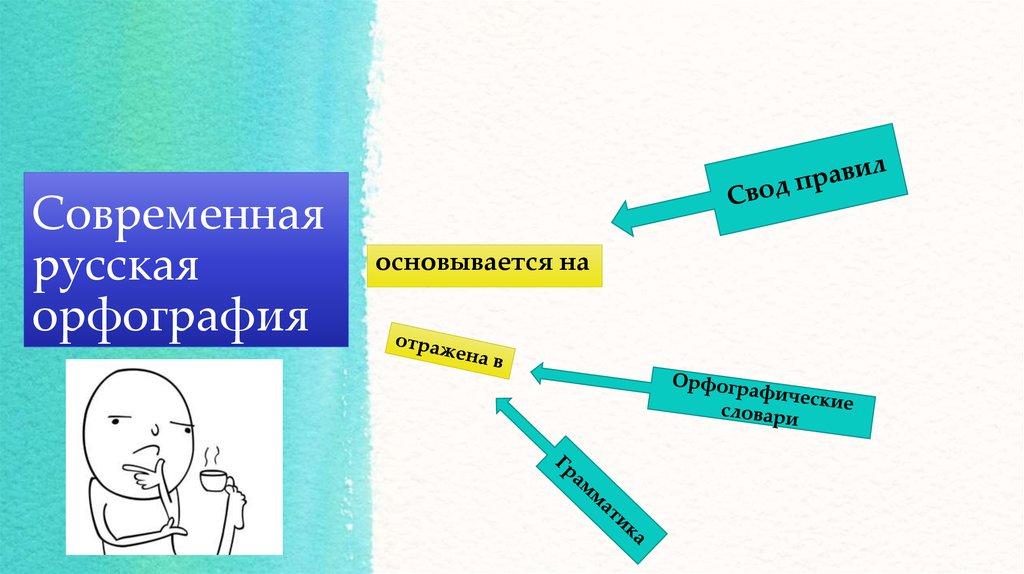 Орфография 7 класс презентация