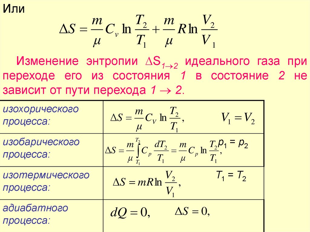 Удельная теплоемкость смеси