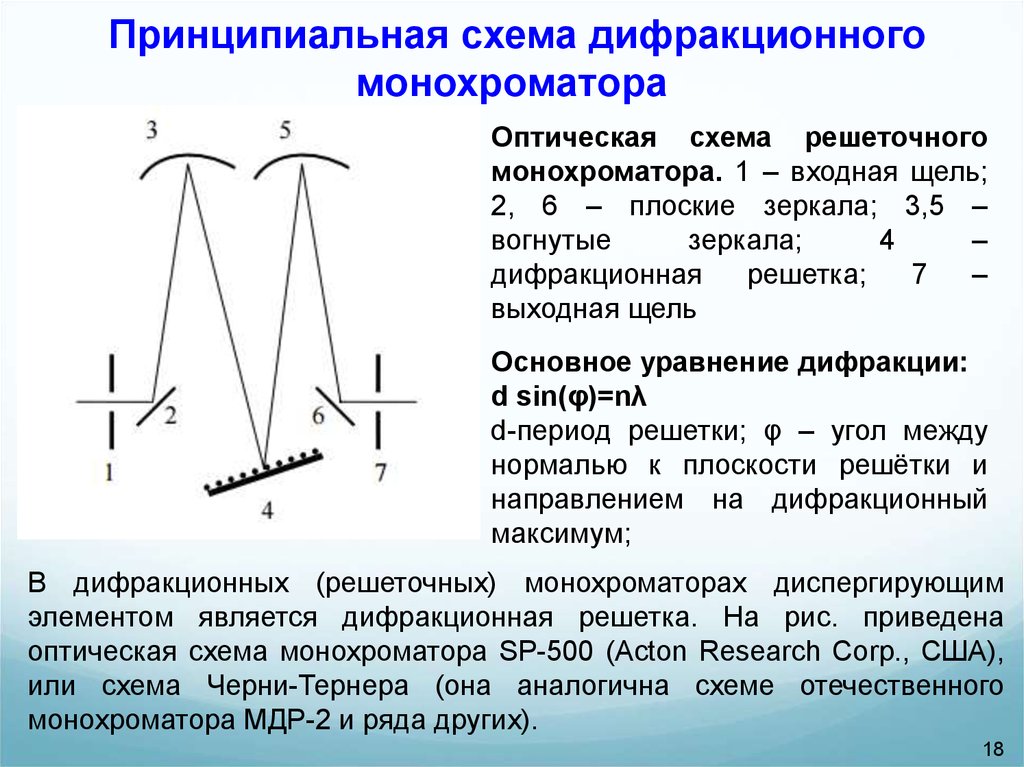 Исследуемый образец в кювете помещают перед монохроматором в приборе