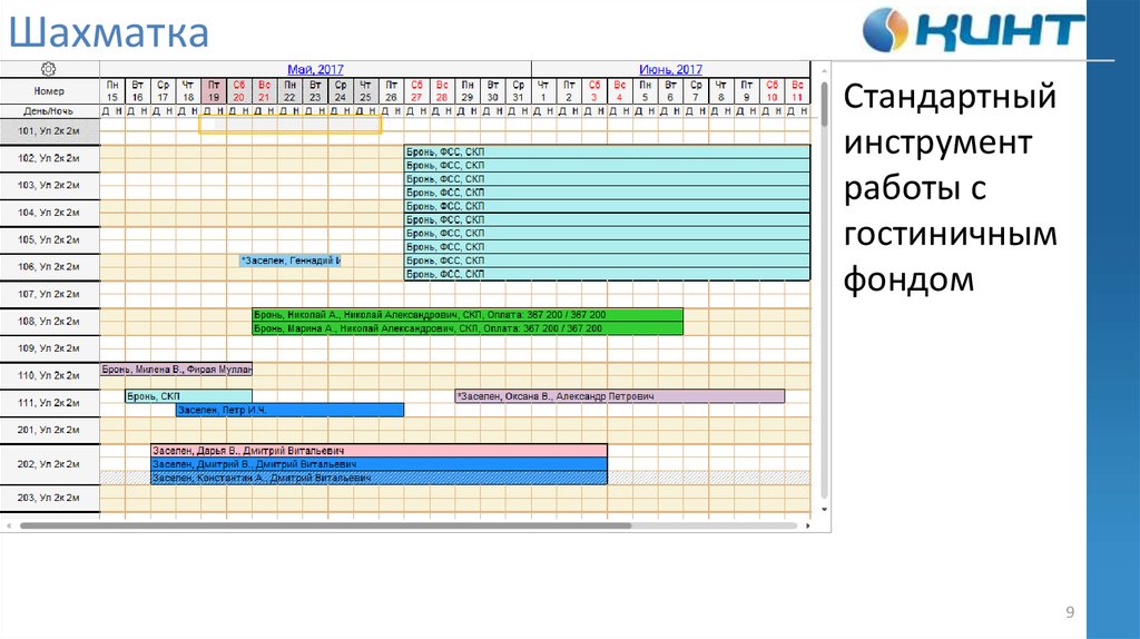 Шахматка. Шахматка номерного фонда. Шахматка номерного фонда гостиницы. График шахматка. Шахматка уборки номеров.