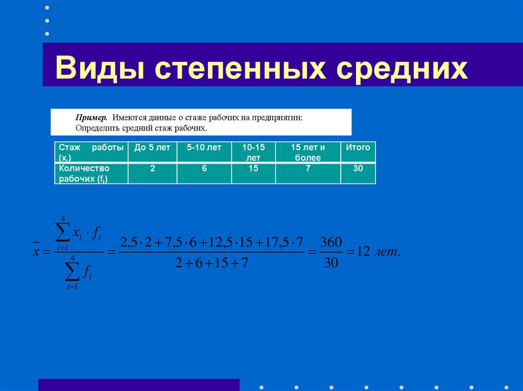 Средний пример. Виды степенной средней. Формы степенных средних:. Виды степенных.. Таблица виды средних степенных.