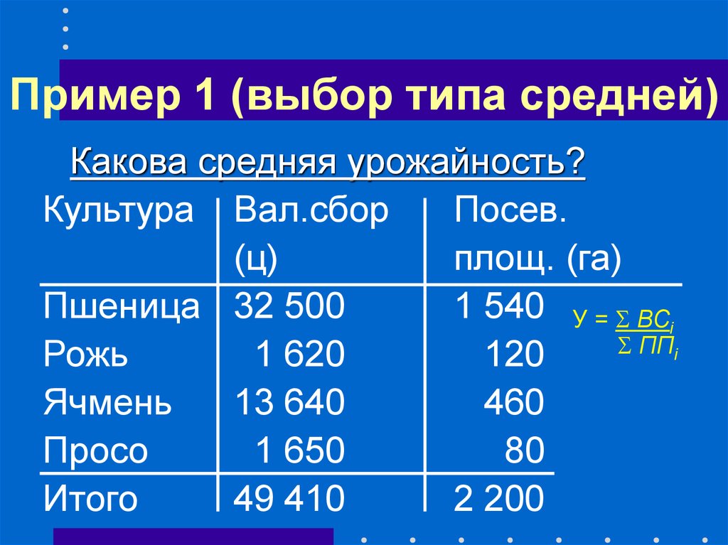 Какова средняя длина. Каковы средние. Выбор вида средней. Каков средний показатель для правой руки у мужчин Информатика. Какова средняя площадь человека.