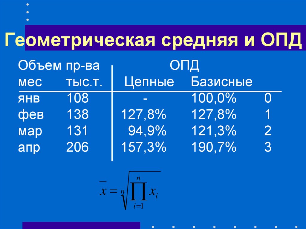 Средний геометрический индекс. ОПД базисные и цепные. Средняя Геометрическая частота. Геометрический процент. Среднее геометрическое в информатике.