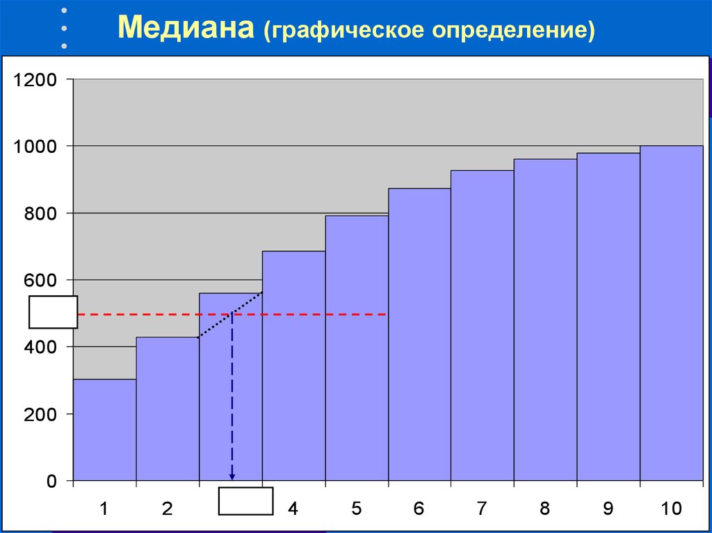 Медиана в диаграмме