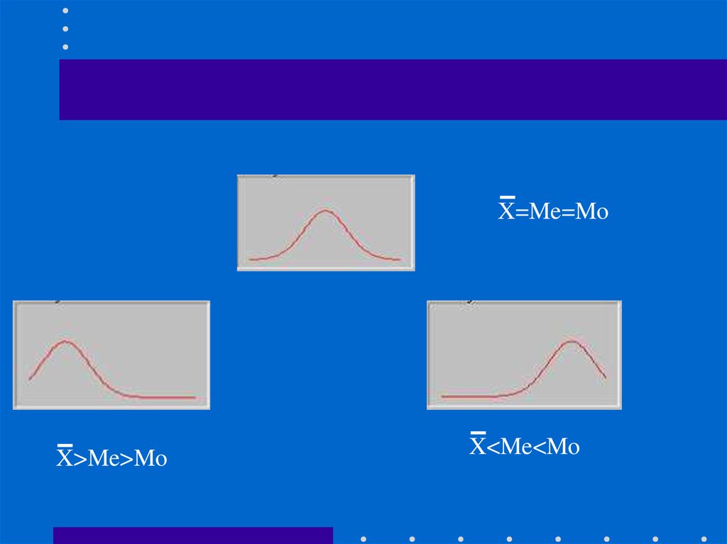 Me 10. X<me<mo. X I. Если x=mo=me. Mo1en.