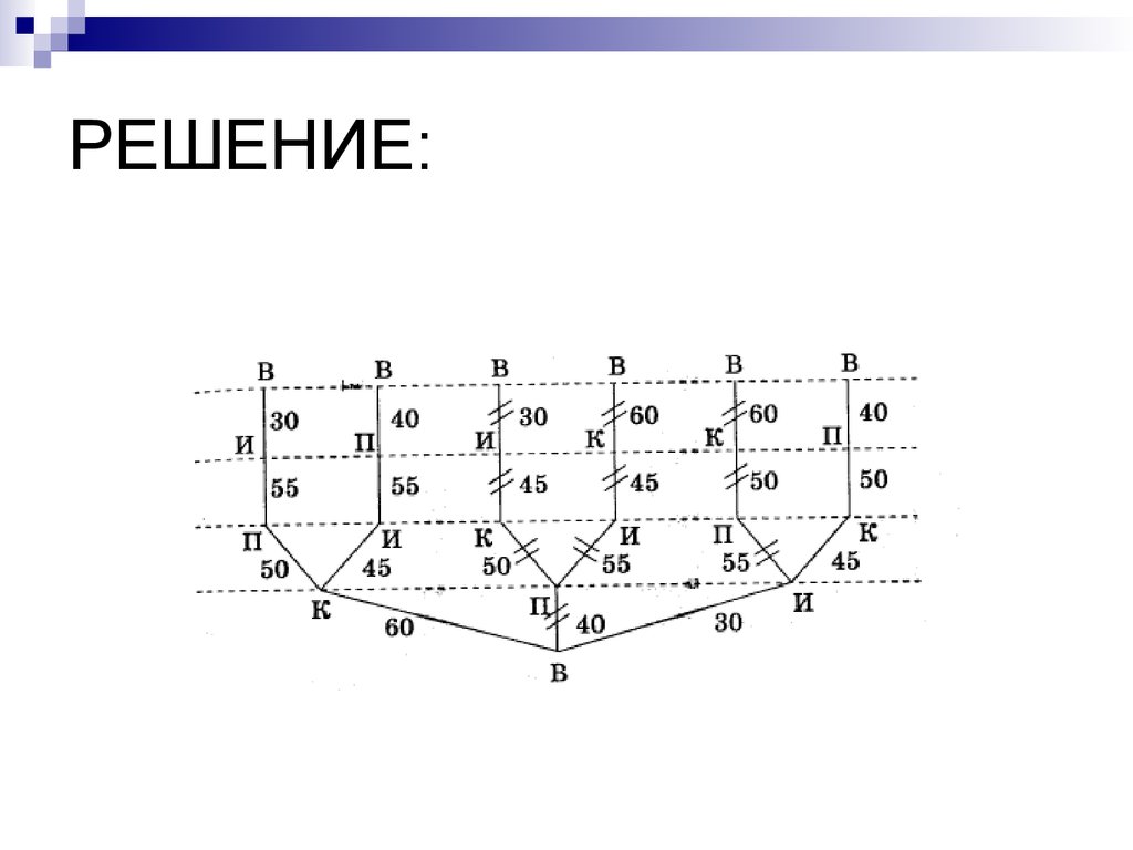 Презентация на тему теория графов