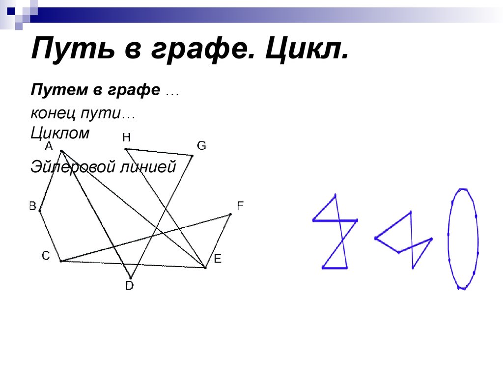 На каких рисунках графы одинаковы 7 класс. Циклы в графах. Цикл (теория графов). Путь в графе. Путь теория графов.
