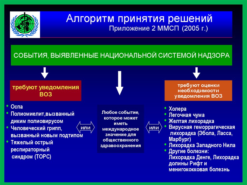 План проведения эпидемиологического исследования