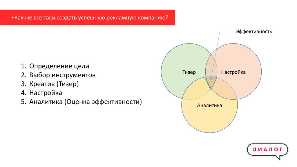 Выбор цели 2 2