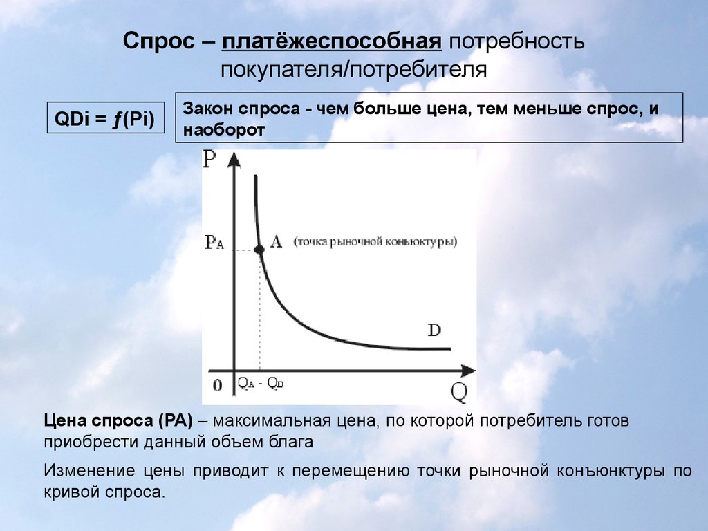 Потребности и спрос. Спрос потребителя. Спрос и платежеспособный спрос. Кривая спроса потребителя. Платежно способный спрос.