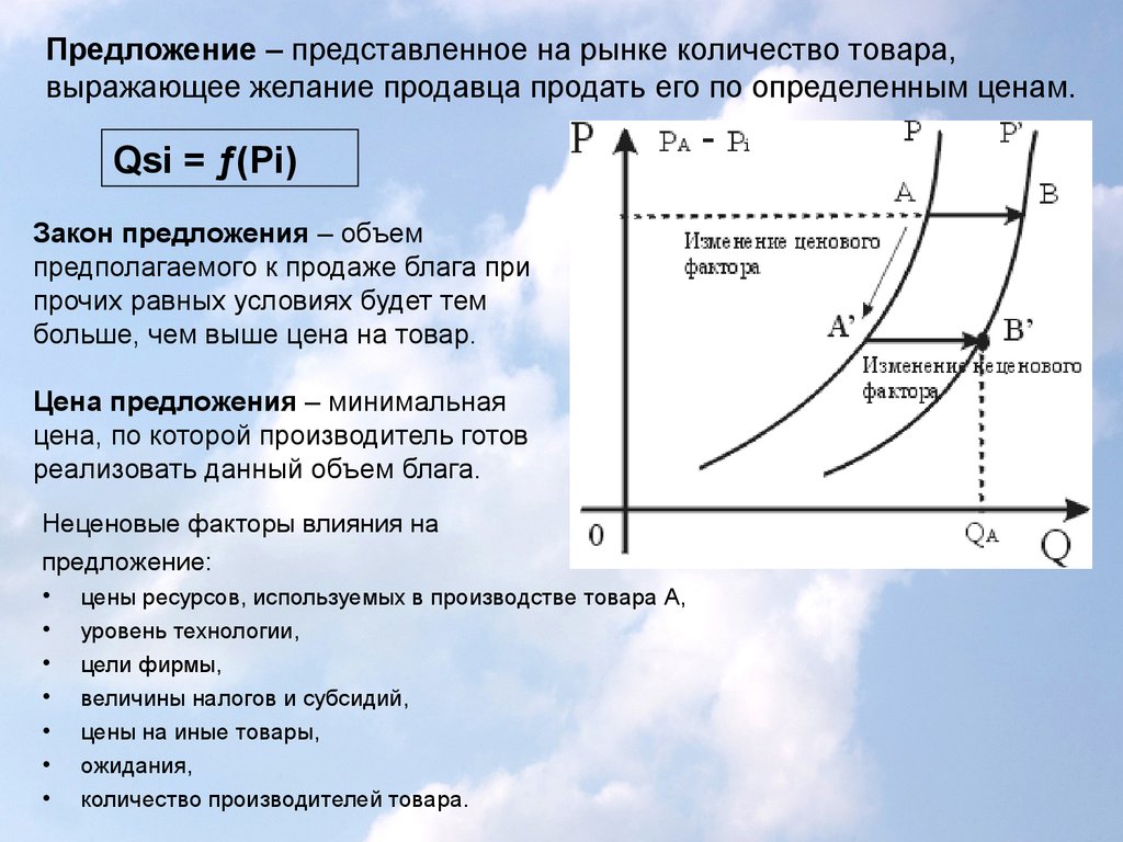 Изменение количества спроса. Закон изменения предложения. Закон предложения факторы предложения. Закон предложения. Факторы изменения предложения. Предложение и его изменение закон предложения.