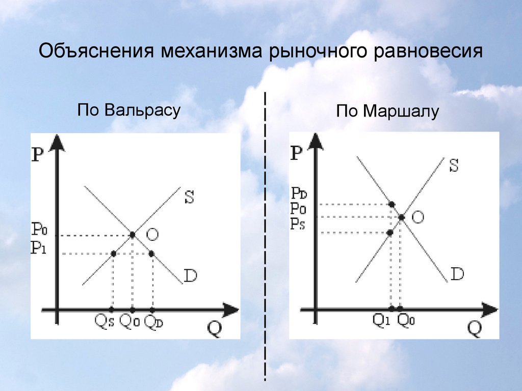 read social funds and reaching the