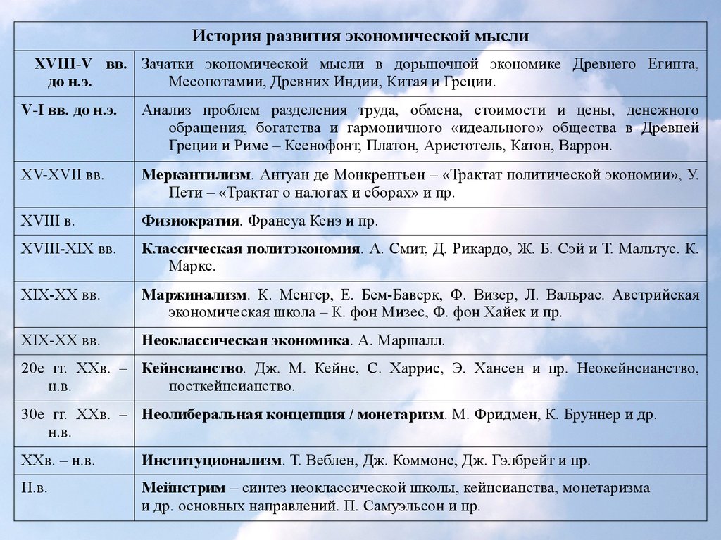 Маржинализм основные идеи. Маржинализм экономическая школа. Теории австрийской школы экономической мысли. Австрийская экономическая школа Хайек. Менгер Маржинализм.