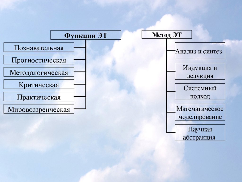 epub Самолет - синкретическое достижение науки и техники 0