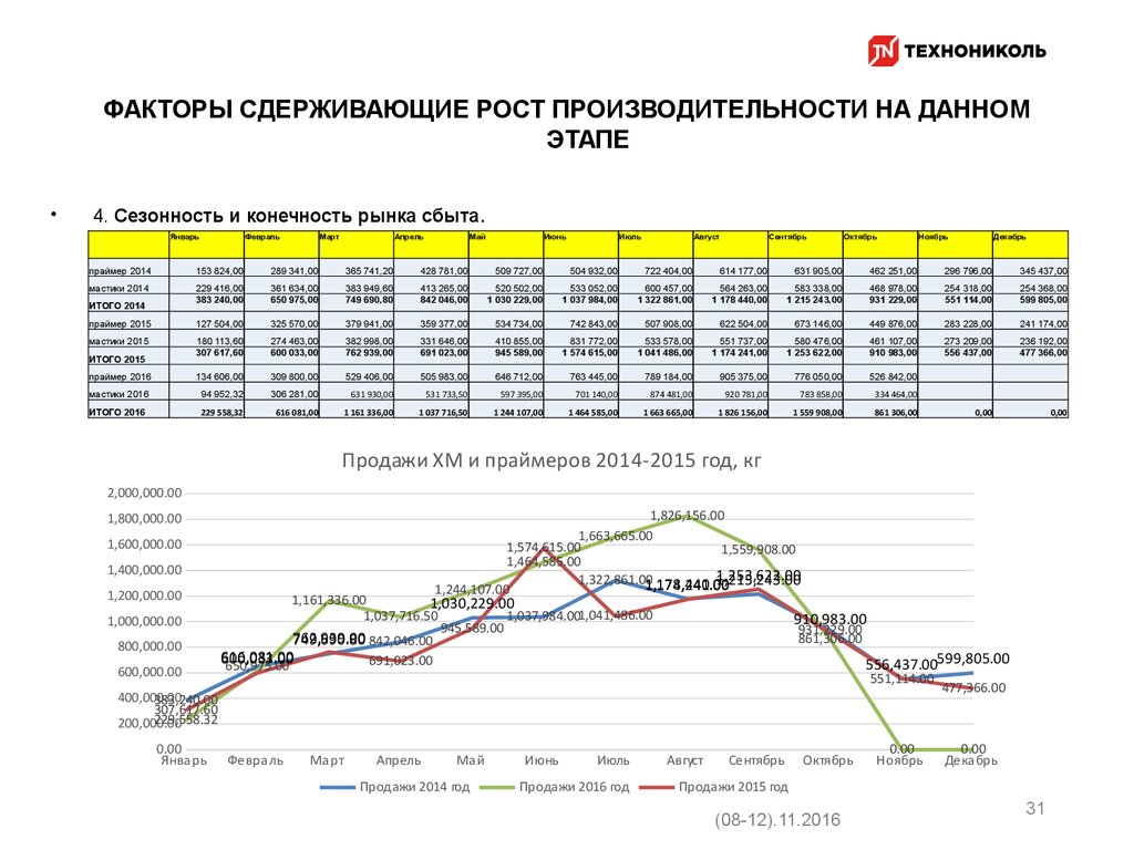 Сдерживать рост цен. Механизма сдерживания роста стоимости. Друзья сдерживают рост цен. Сдерживающие рост производительности труда в Турции.