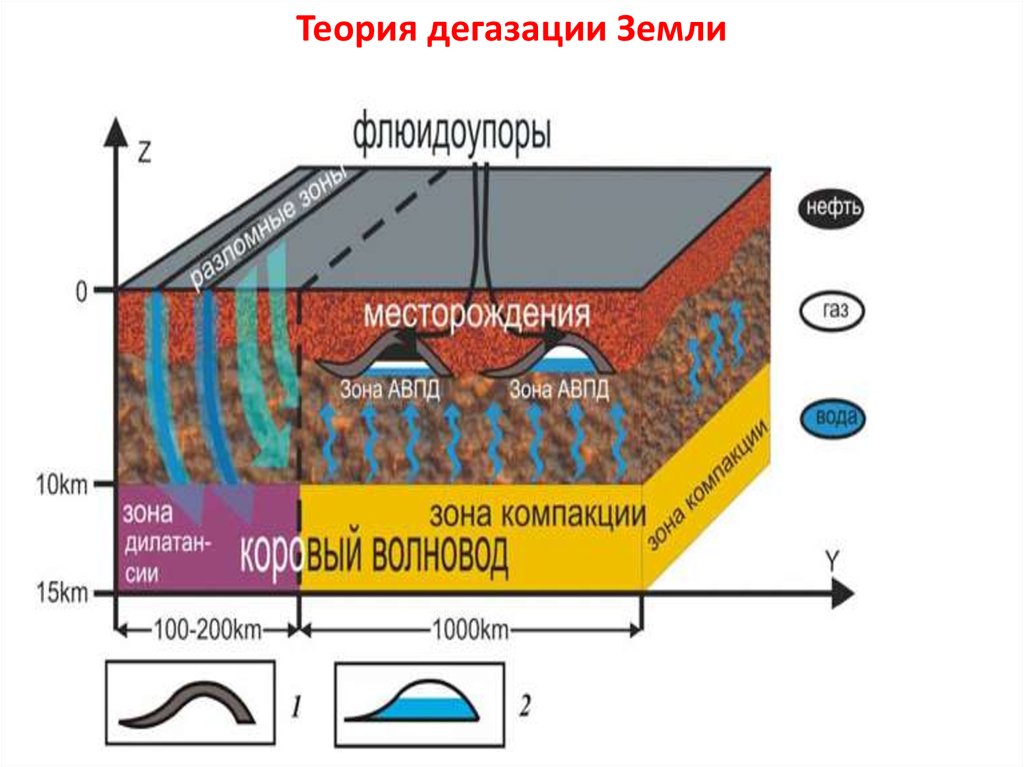 Картинки происхождение нефти