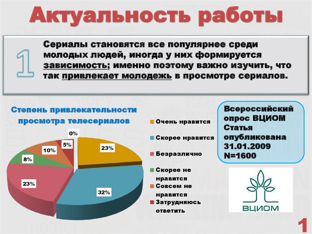 Презентация по сериалу