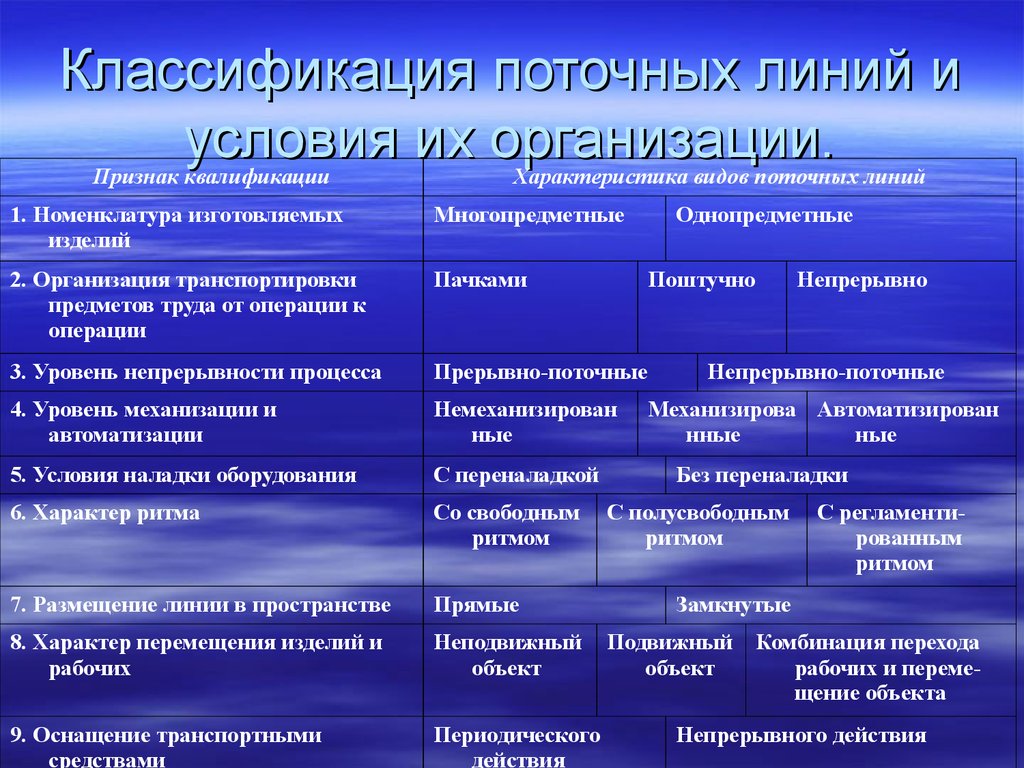 Организационная матрица образовательного процесса на день образец