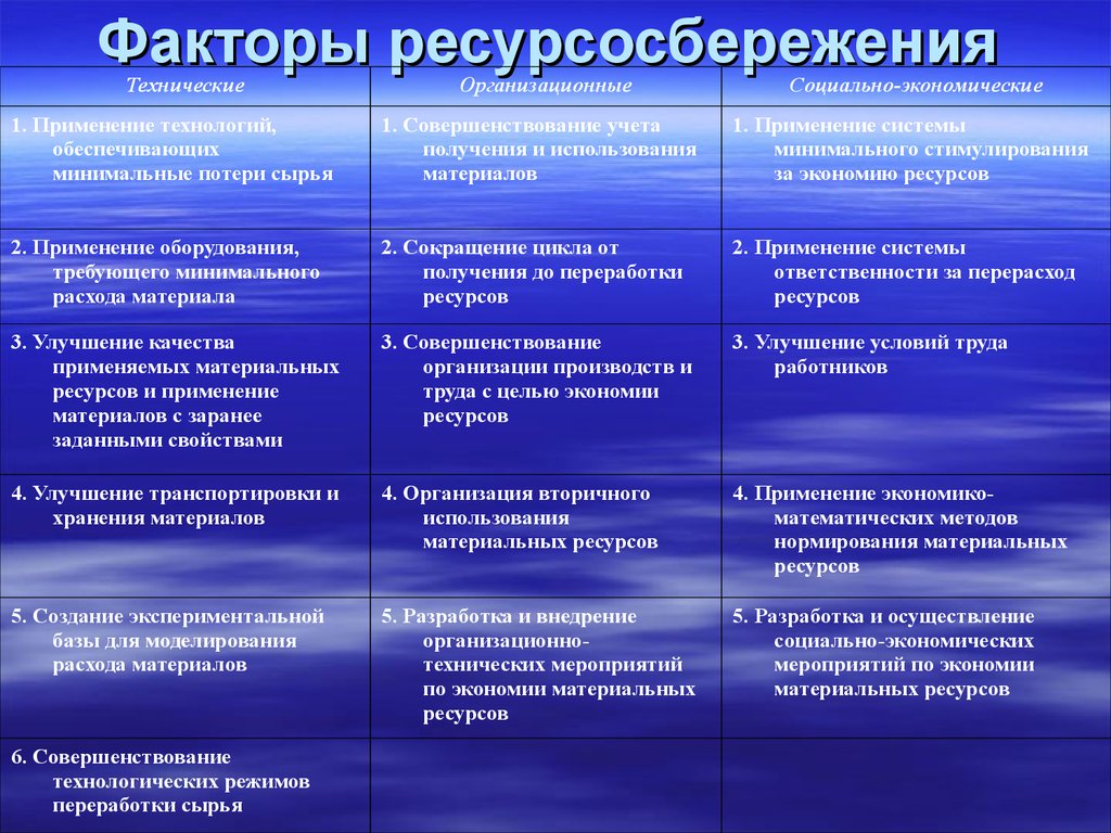 Промышленные методы. Типы организации производства. Основные типы промышленного производства - это:. Виды промышленных предприятий. Виды производственных предприятий.