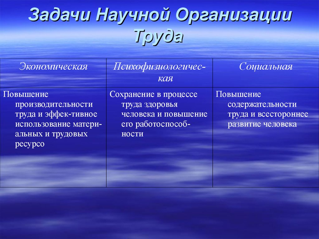 Цели организации труда. Презентация на тему организация труда. Организация производства темы научных статей.