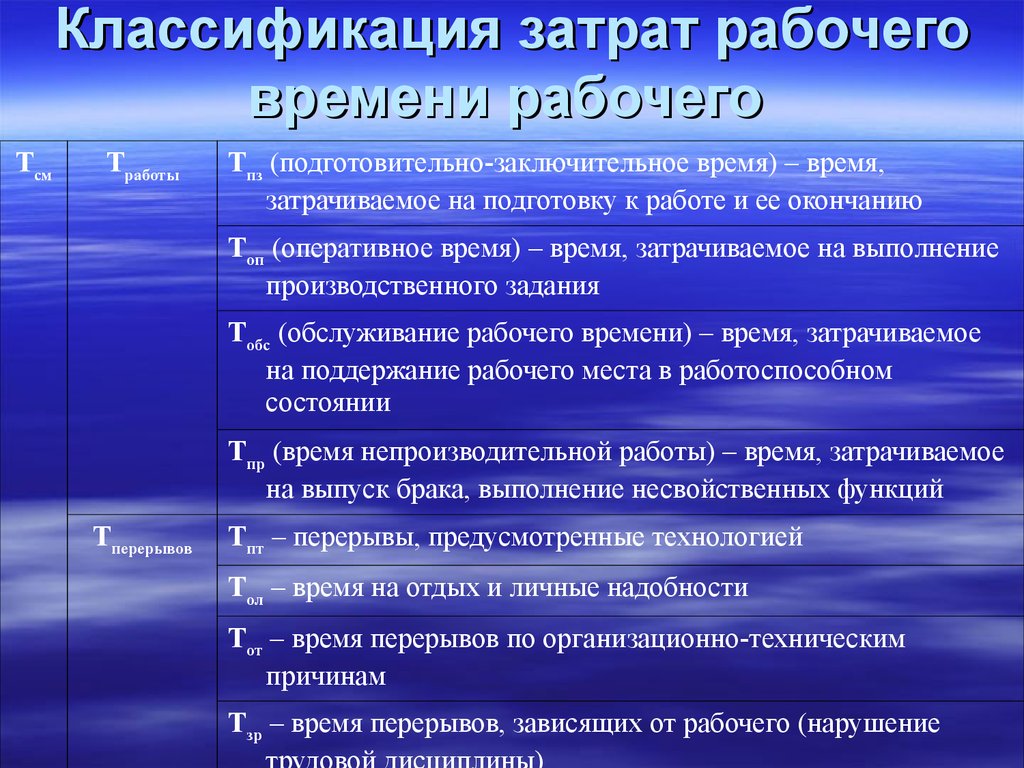 В какое время производится. Классификация рабочего времени. Классификация затрат рабочего времени. Классификация затрат раб времени. Классификациязатратрабочеговеремени.