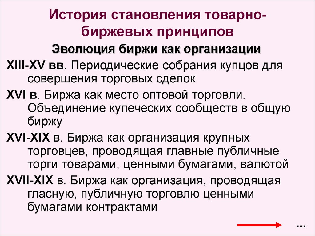 Биржа как экономический институт. Этапы развития биржи 1991. Биржа: Эволюция экономического института. Биржевая торговля: история и современность план.