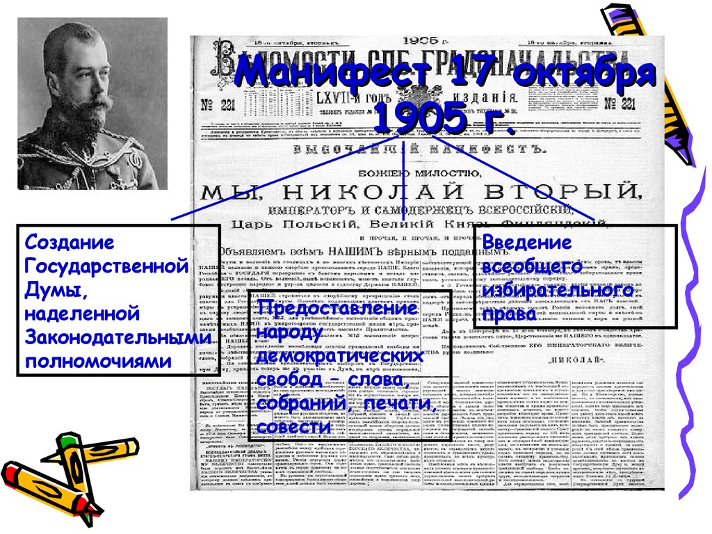 Создание введения. Манифест 17 октября 1905 года государственная Дума. Избирательное право 1905 года Манифест. Полномочия государственной Думы 1905-1907. Начало первой Российской революции Манифест 17 октября 1905 г.