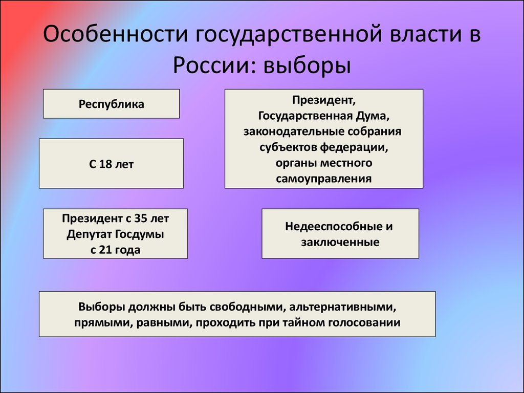 План выборы президента рф