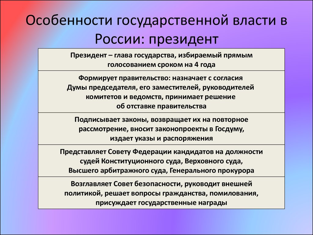 Полномочия президента рф презентация