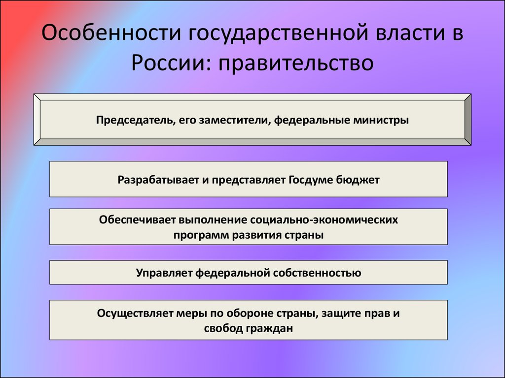 Государственная власть в истории россии проект